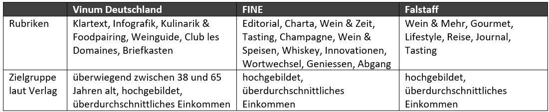 weinmagazin-vergleich-rubriken.png (35 KB)